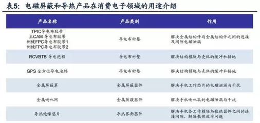 电磁屏蔽和导热材料国产化及相关模切厂商分析报告_搜狐科技